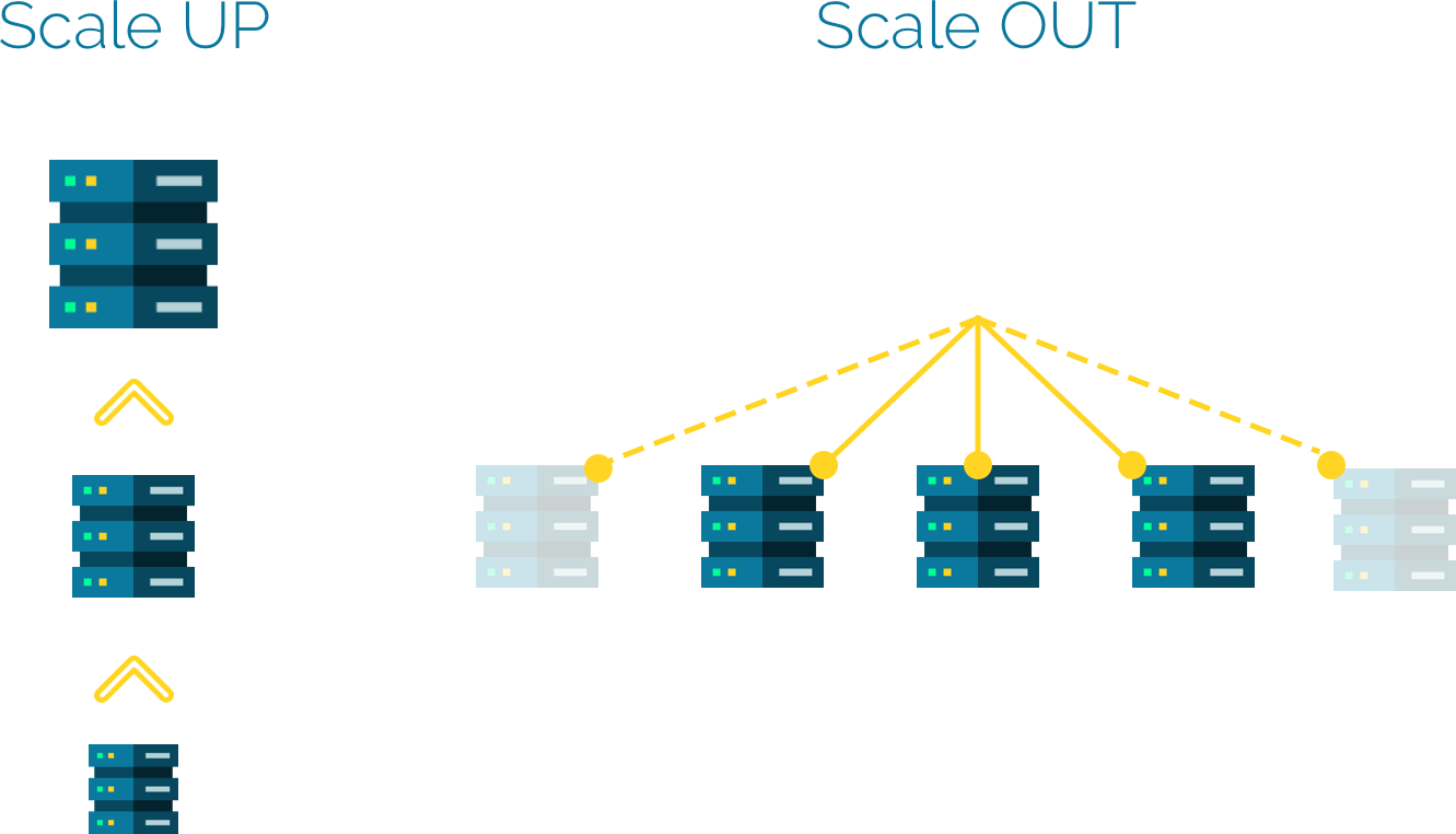 Scale UP vs. Scale OUT
